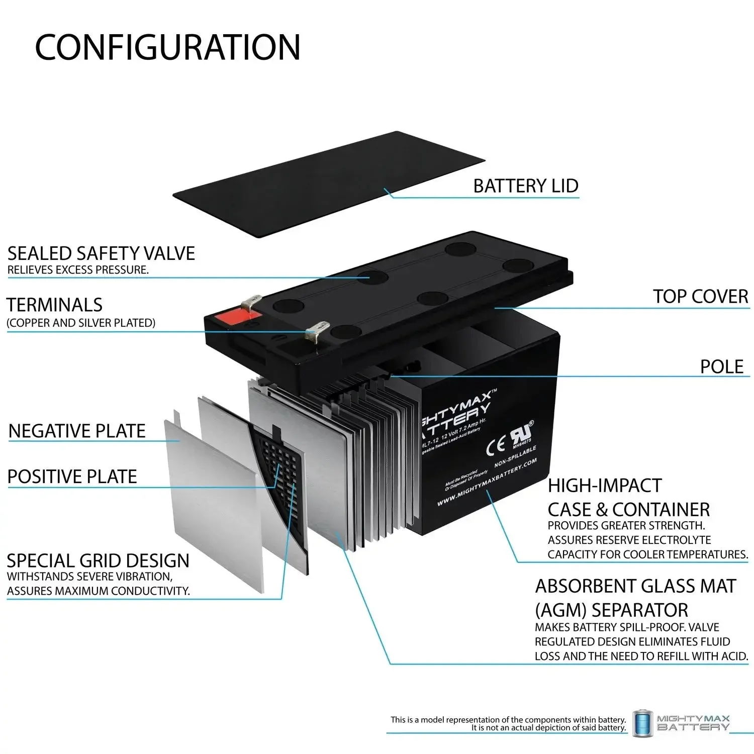 12V 7.2AH SLA Replacement Battery for Rastar Ferrari Ride on