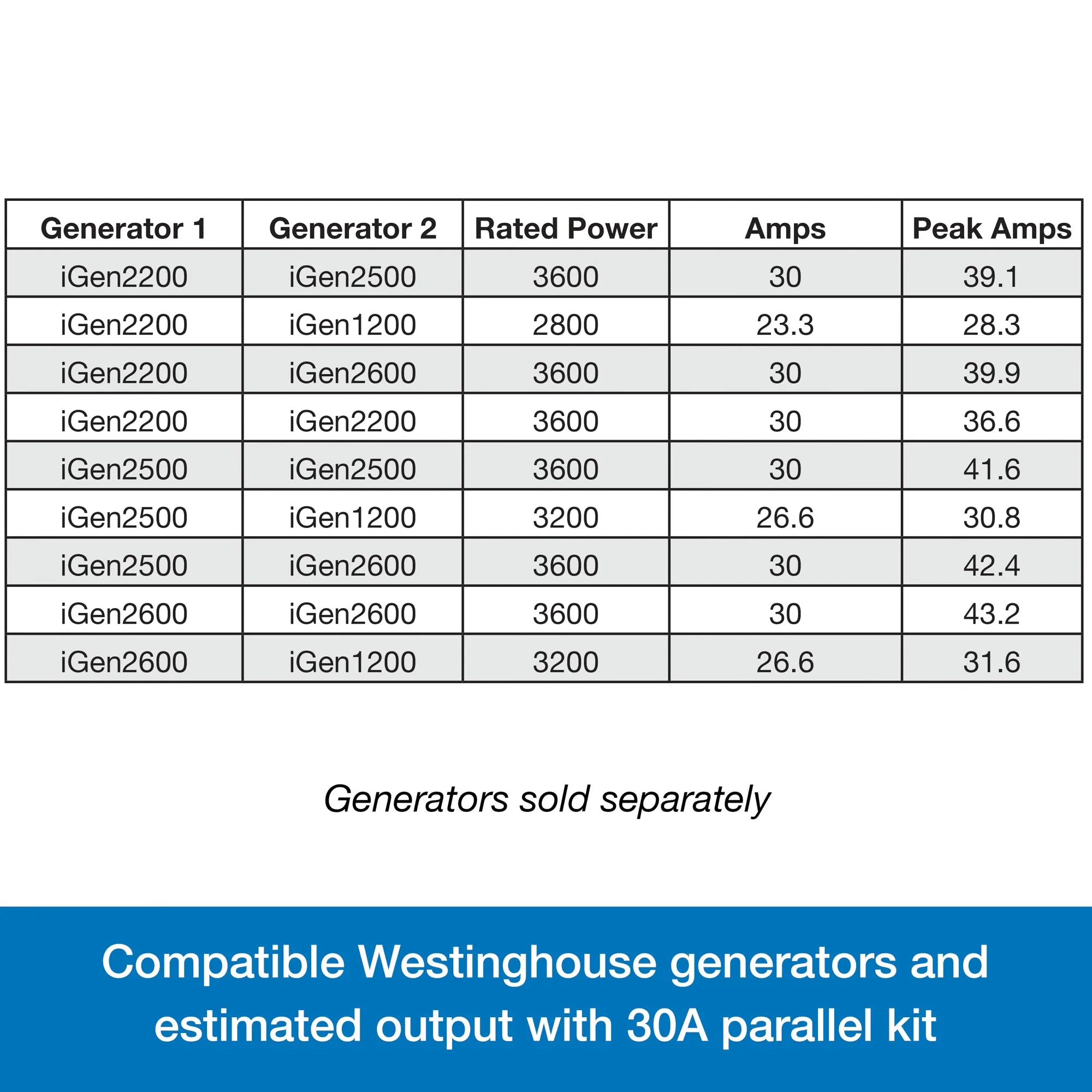 30 Amp Inverter Generator Parallel Cord
