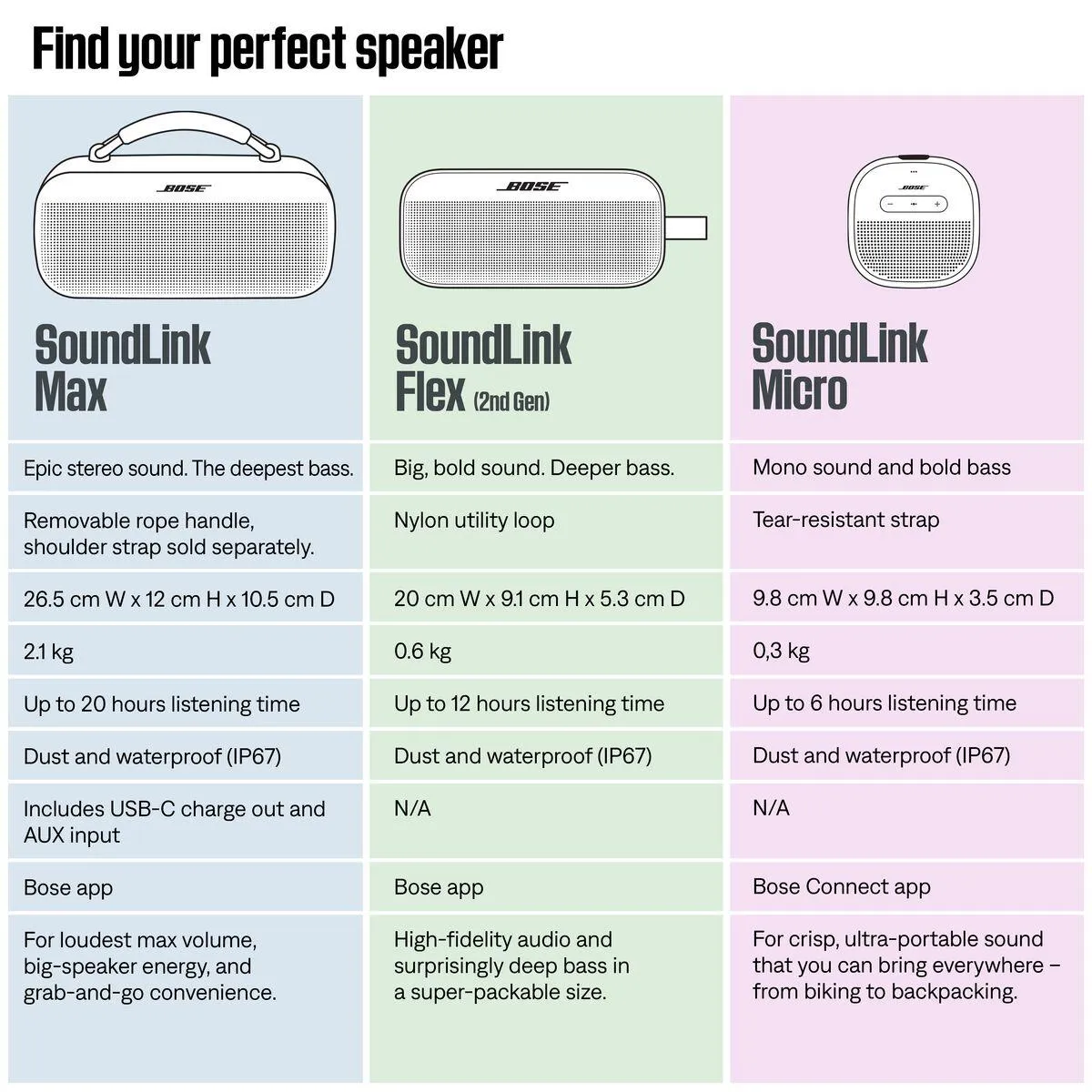 Bose SoundLink Flex Portable Speaker 2nd Gen (Blue Dusk)