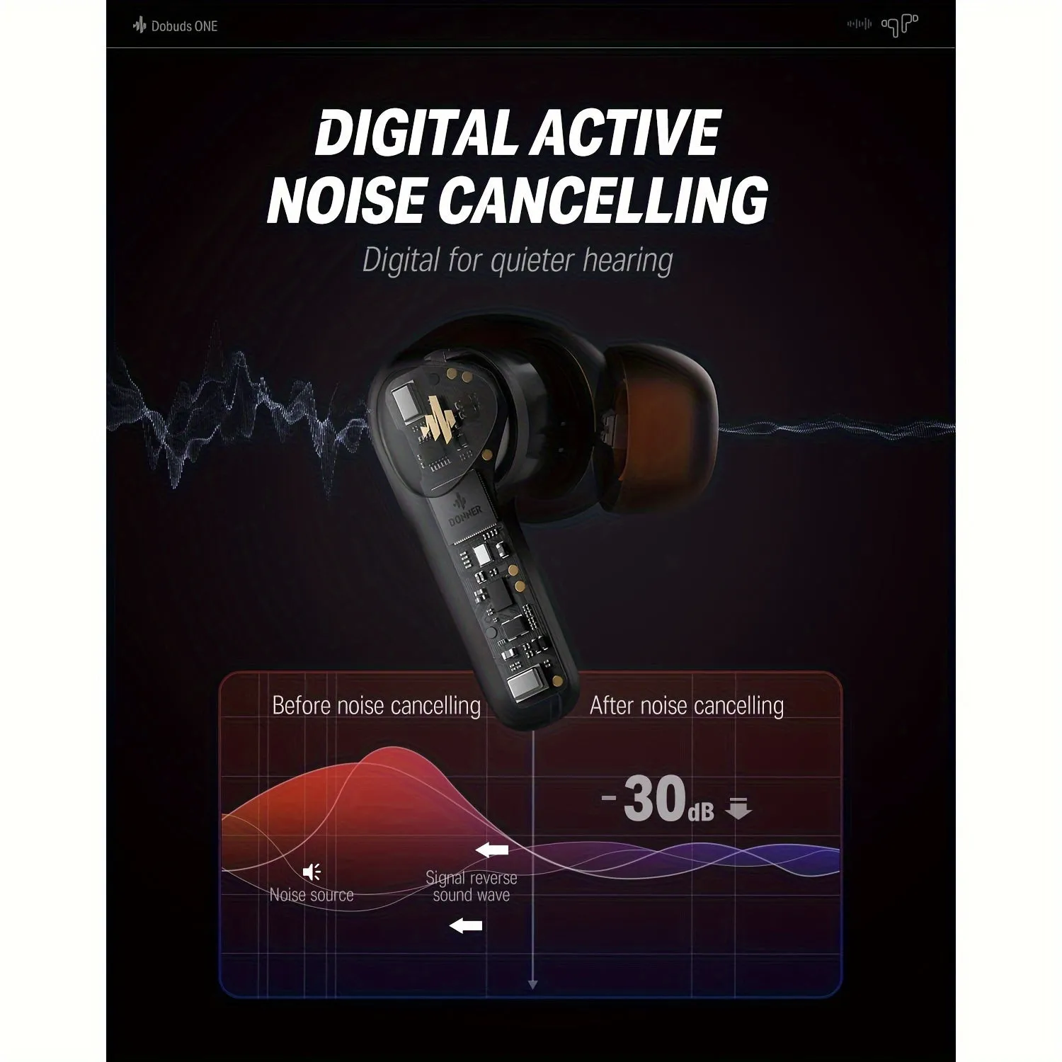 Donner Noise Cancelling Wireless Earbuds, Wireless 5.2 Earphones With 4 Mic Clear Calls, 12mm Drivers, App For Custom EQ, 32H Playtime, Fast Charging, Transparency - Dobuds ONE
