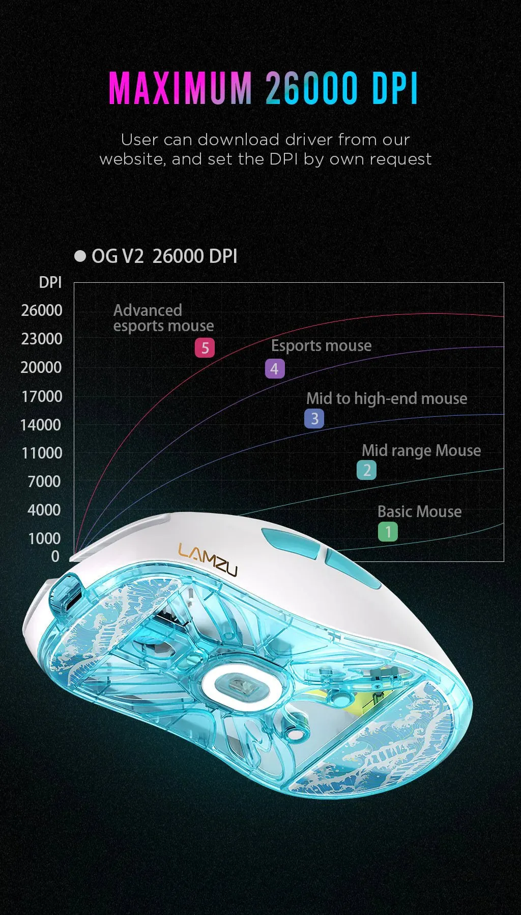 Lamzu Atlantis OG V2 4K Wireless Gaming Mouse - Charcoal Black