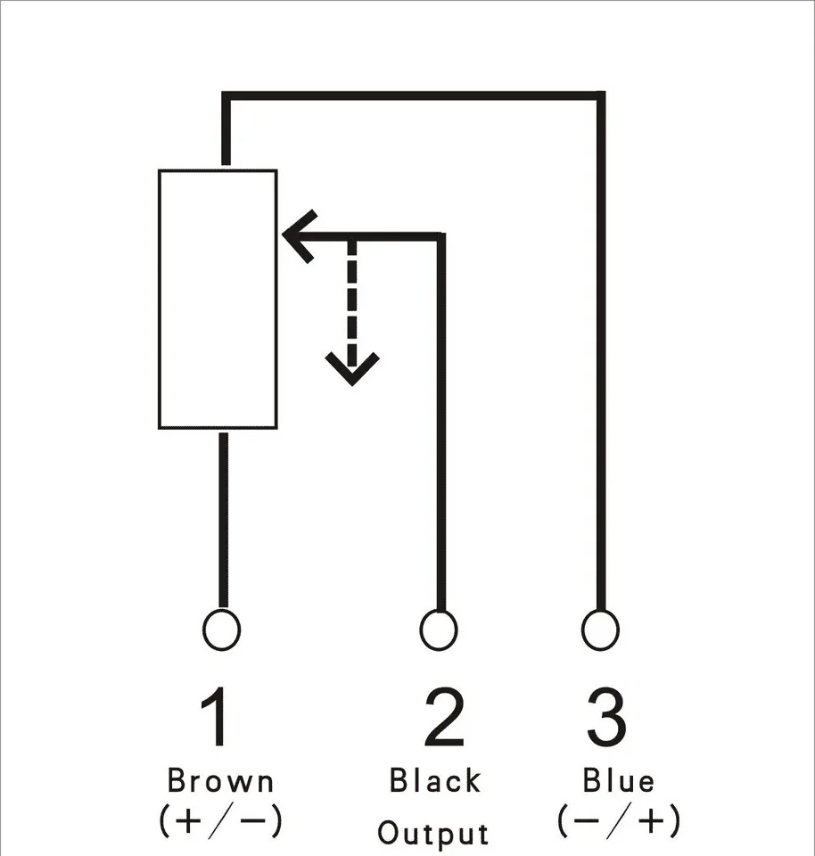 Linear Potentiometers