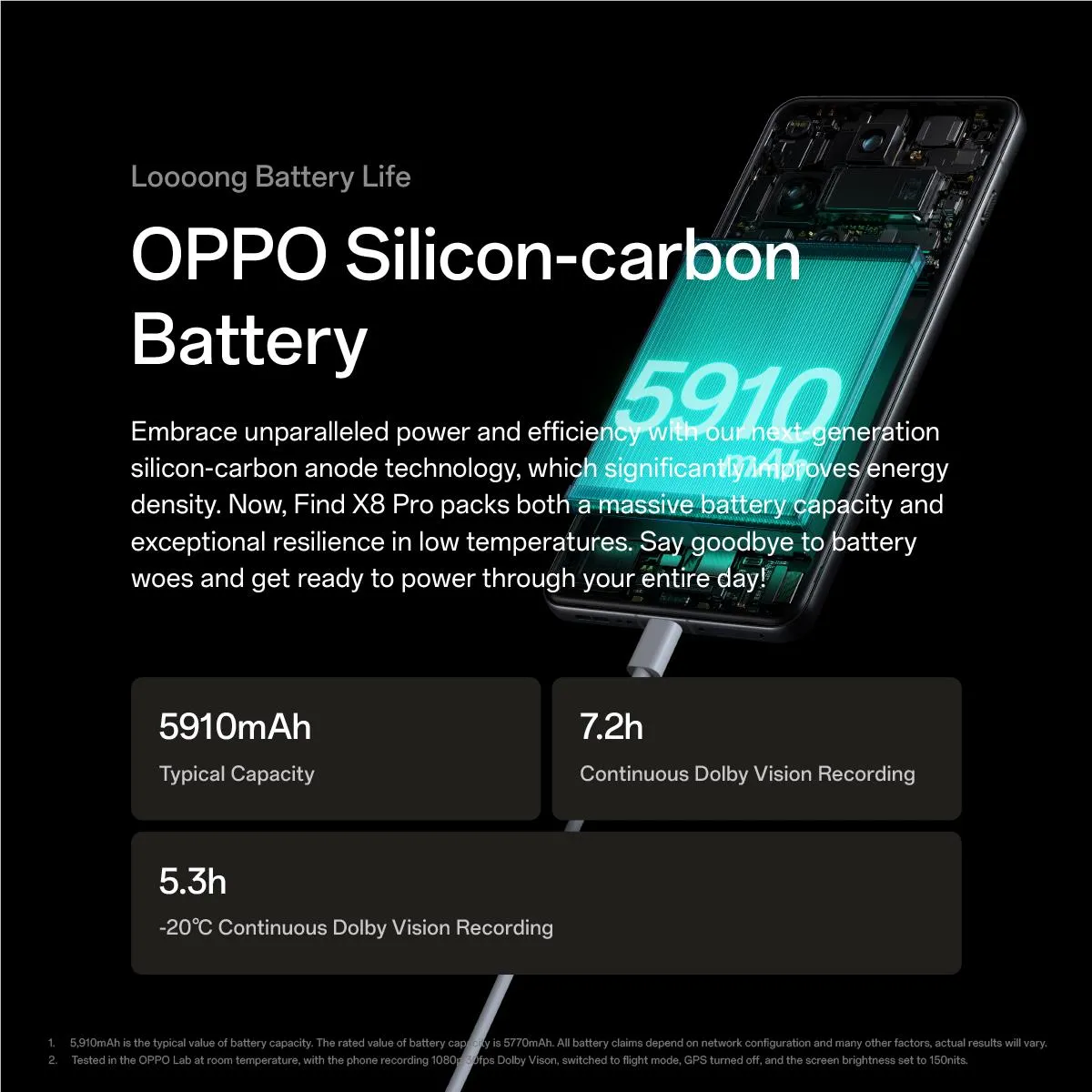 OPPO Find X8 Pro 5G 512GB (Space Black)