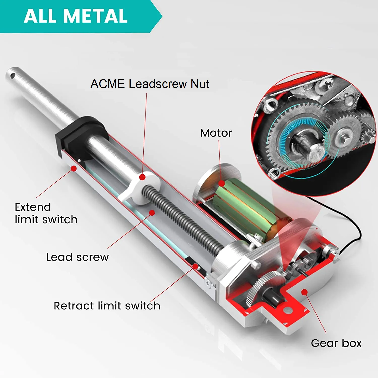 P-Series Linear Actuators