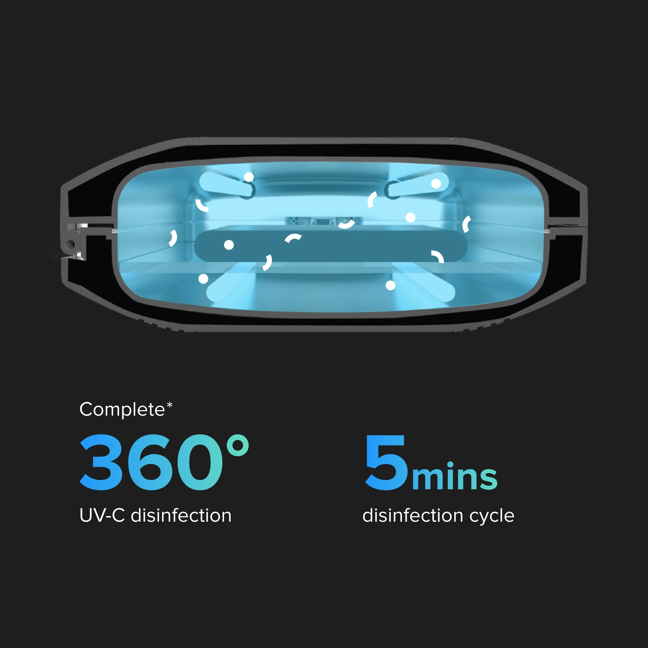 PhoneSoap Pro: Phone Sanitizer And Charger