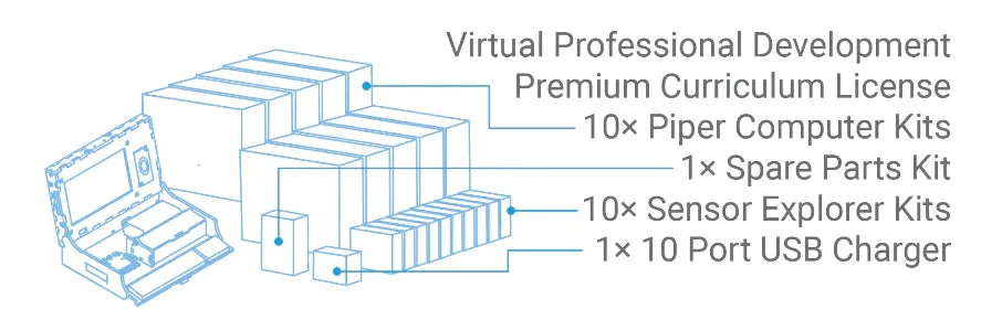 Piper Computer Classroom Bundle