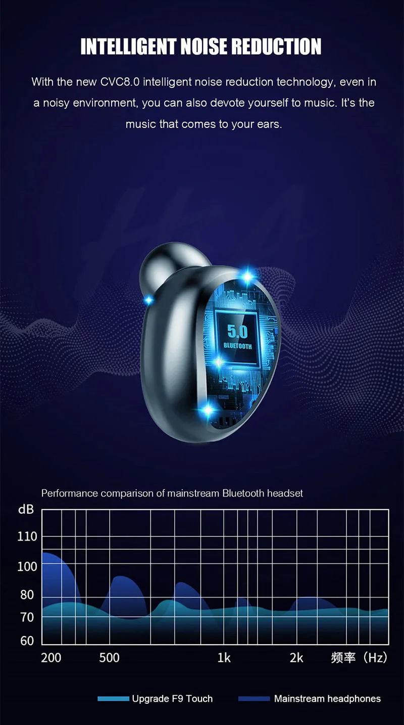 TWS Bluetooth 5.0 Wireless Earphones, Stereo Sport Earbuds headphones